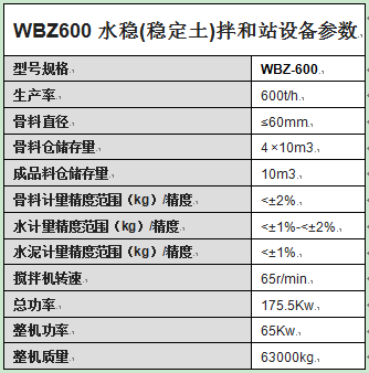 WBZ600水穩(wěn)(穩(wěn)定土)拌和站設備參數