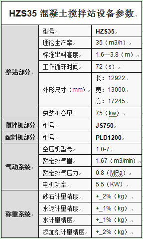 HZS35混凝土攪拌站設(shè)備參數(shù)