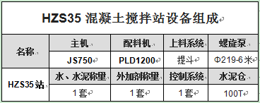 HZS35混凝土攪拌站設(shè)備組成