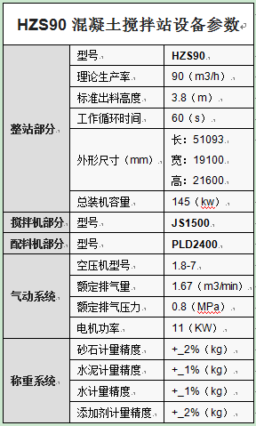 HZS90混凝土攪拌站設(shè)備參數(shù)