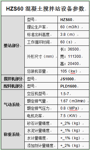 HZS60混凝土攪拌站設(shè)備參數(shù)