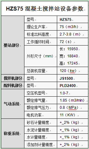 HZS75混凝土攪拌站設(shè)備參數(shù)