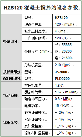 HZS120混凝土攪拌站設(shè)備參數(shù)