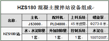 HZS180混凝土攪拌站設(shè)備組成