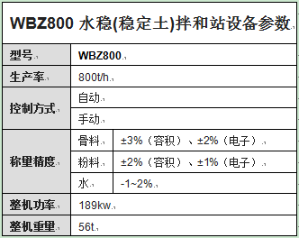 WBZ800水穩(wěn)(穩(wěn)定土)拌和站設(shè)備參數(shù)