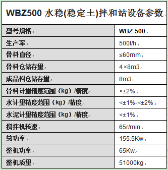 WBZ500水穩(wěn)(穩(wěn)定土)拌和站設備參數(shù)