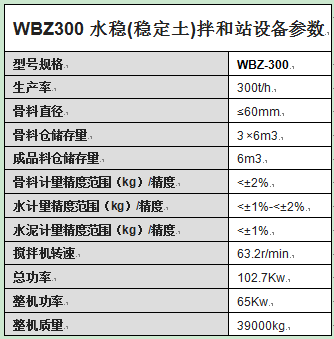 WBZ300水穩(wěn)(穩(wěn)定土)拌和站設備參數(shù)