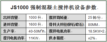 JS1000強制混凝土攪拌機設(shè)備參數(shù)