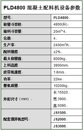 PLD4800混凝土配料機(jī)設(shè)備參數(shù)