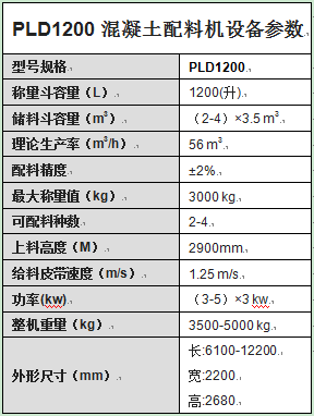 PLD1200混凝土配料機(jī)設(shè)備參數(shù)